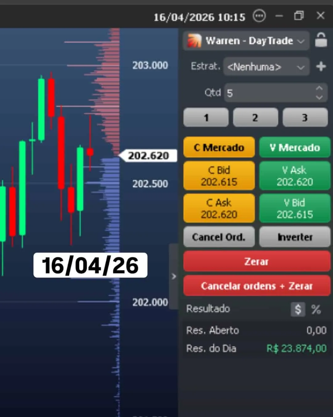 Resultado
